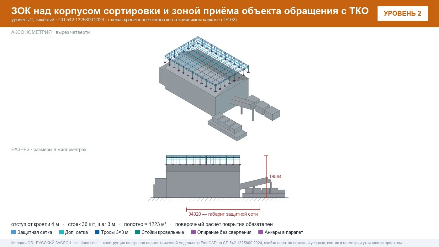 Защита объекта обращения с ТКО от дронов — ЗОК по СП 542 в Владикавказе