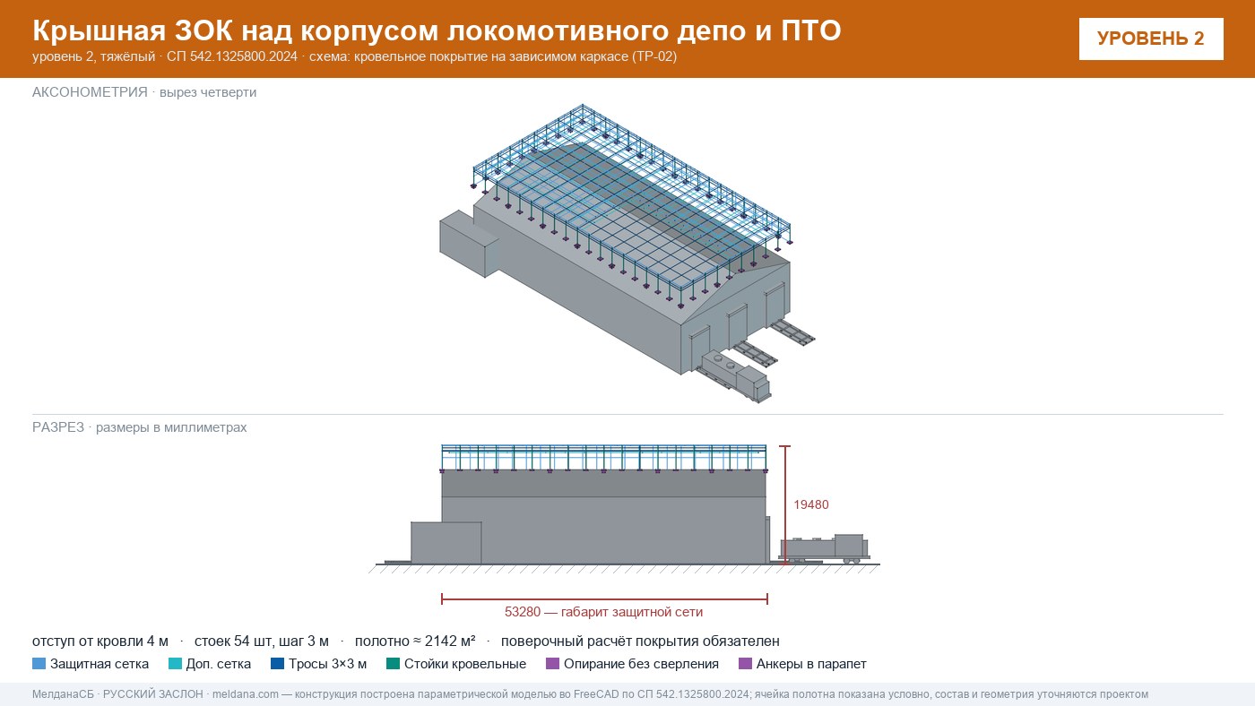 Защита депо и ПТО от БПЛА — крышная ЗОК по СП 542 в Владикавказе
