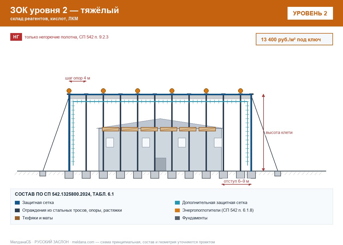 ЗОК ЗАСЛОН уровень 2 — склад реагентов, кислот, ЛКМ 