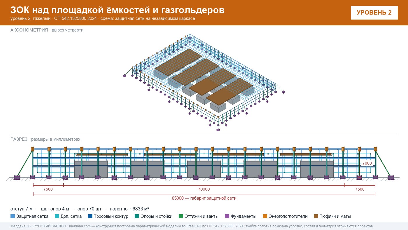 Защита кислородной станции и баллонов больницы от дронов в Владикавказе