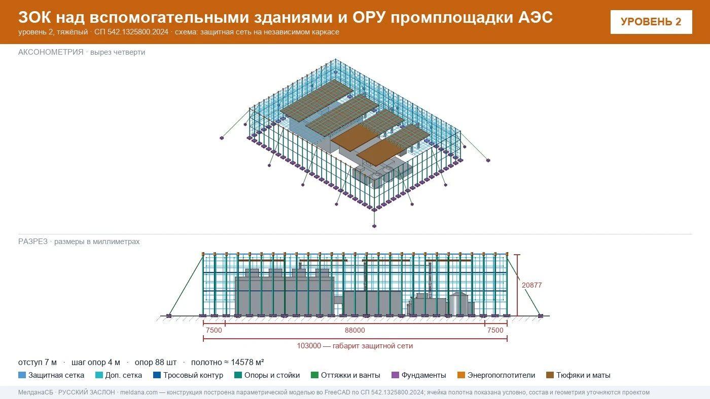 Защита объектов атомной энергетики от дронов — ЗОК по СП 542 в Владикавказе