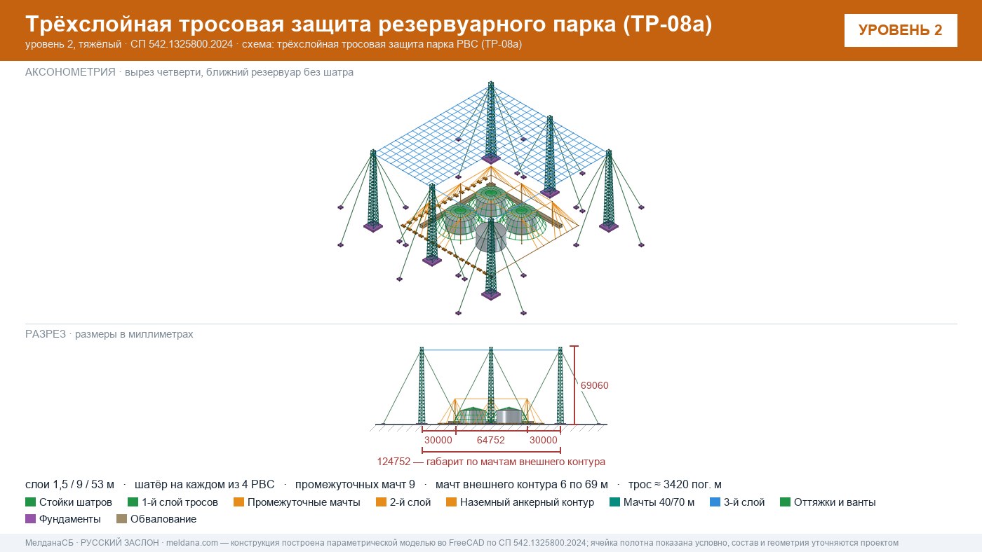 Антидроновая защита резервуарных парков (РВС) под ключ в Владикавказе — ЗОК ЗАСЛОН по СП 542 