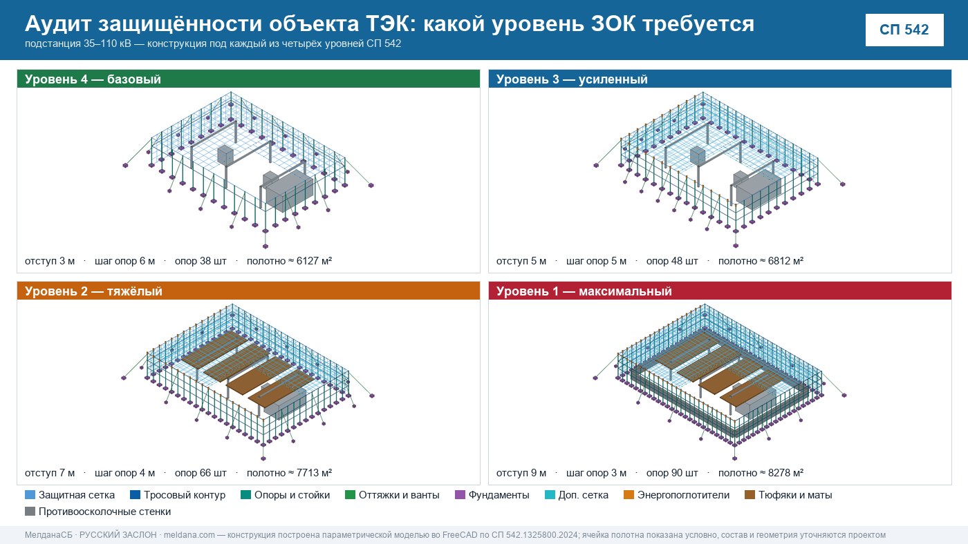 Аудит защищённости объекта ТЭК от ударов БПЛА в Владикавказе 