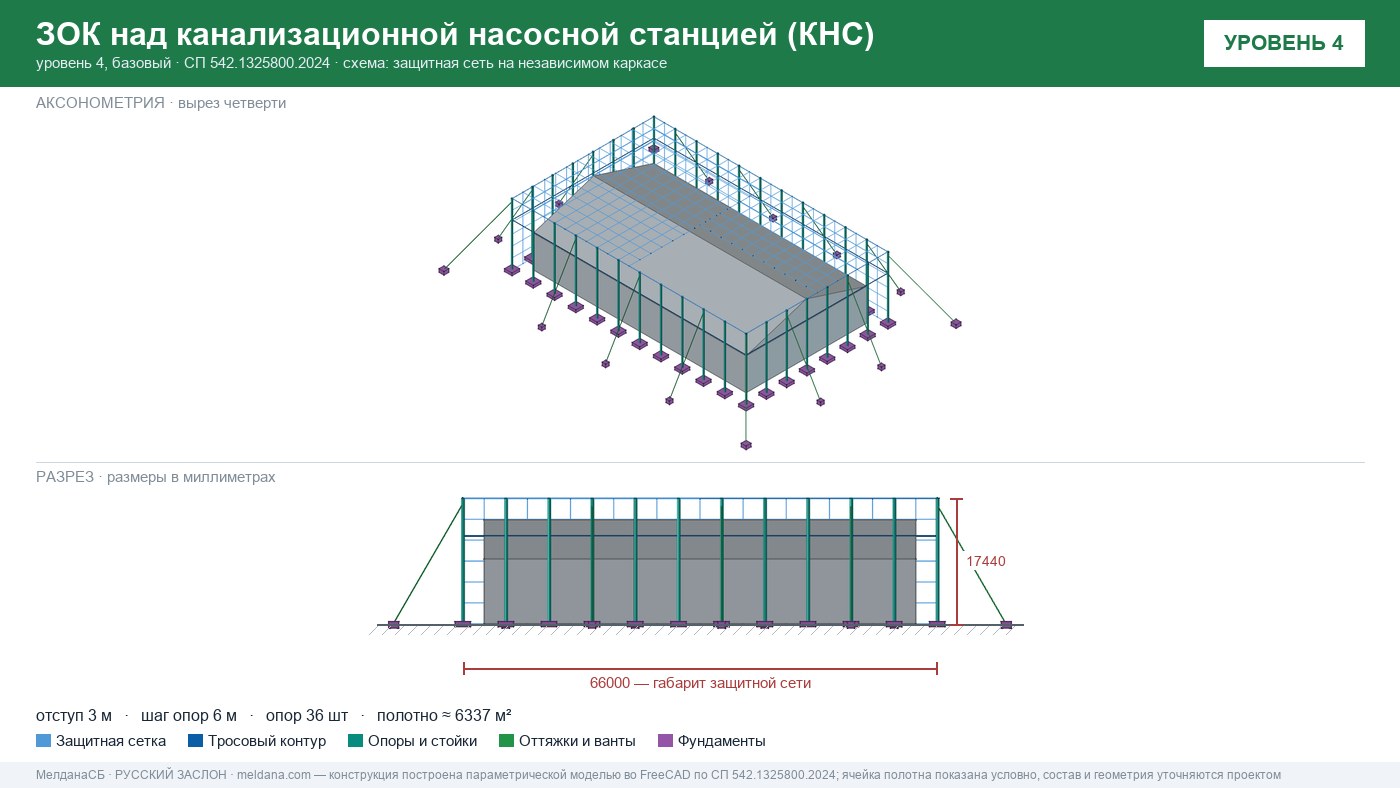 Защита канализационной насосной станции (КНС) от БПЛА в Владикавказе — ЗОК ЗАСЛОН