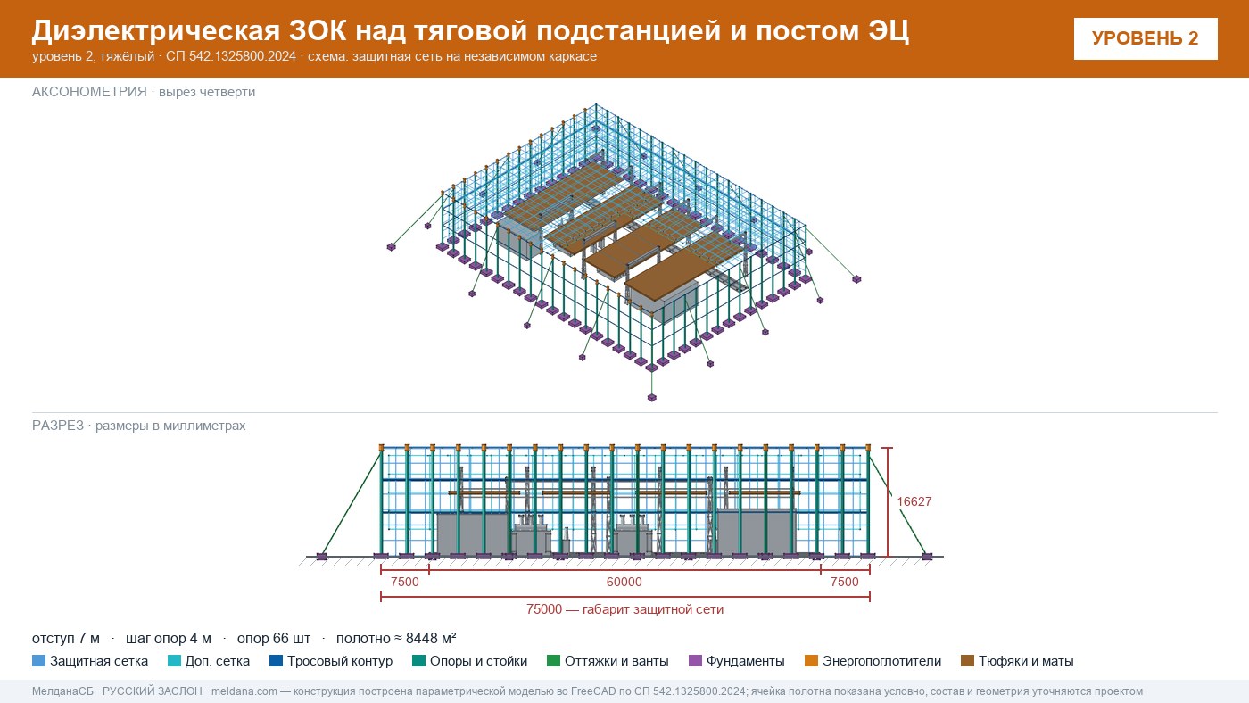 Защита тяговой подстанции от дронов — диэлектрическая ЗОК ЗАСЛОН-Д в Владикавказе