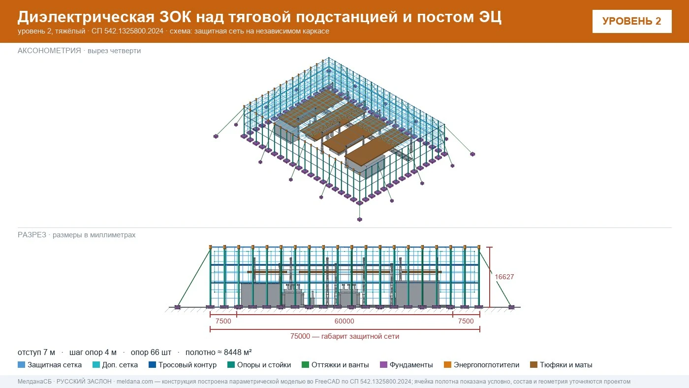 Защита тяговой подстанции от дронов — диэлектрическая ЗОК ЗАСЛОН-Д в Владикавказе