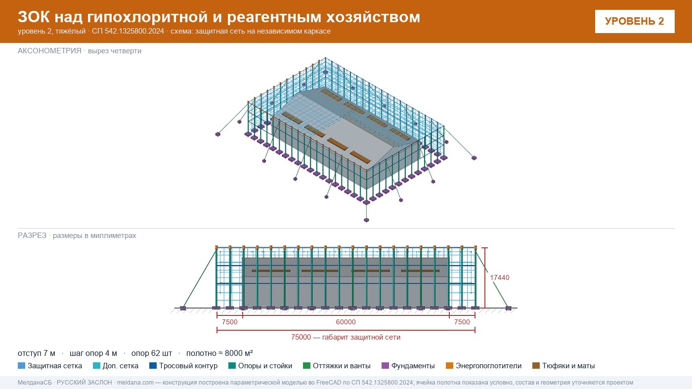 Защита гипохлоритной и реагентного хозяйства от БПЛА в Владикавказе — ЗОК ЗАСЛОН
