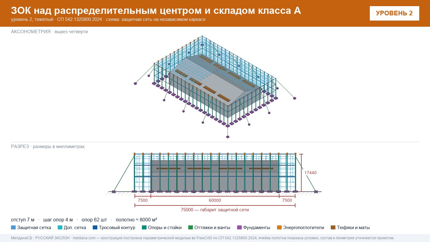 Защита склада и логистического комплекса от дронов в Владикавказе