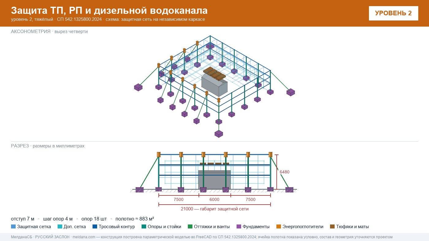 Защита ТП, РП и дизельной водоканала от дронов в Владикавказе — ЗАСЛОН-Д