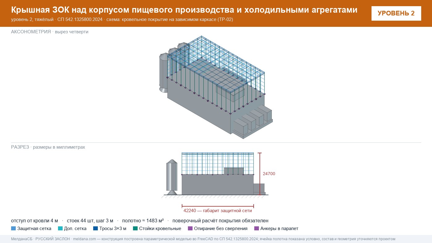Защита пищевого производства от БПЛА — ЗОК по СП 542 в Владикавказе