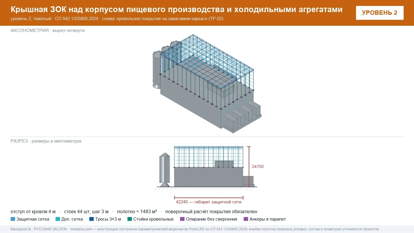 Защита пищевого производства от БПЛА — ЗОК по СП 542 в Владикавказе
