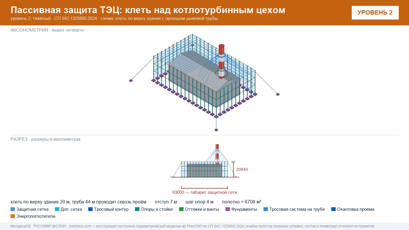 Защита ТЭЦ от БПЛА Владикавказе: типовое решение пассивной защиты по альбому Минэнерго