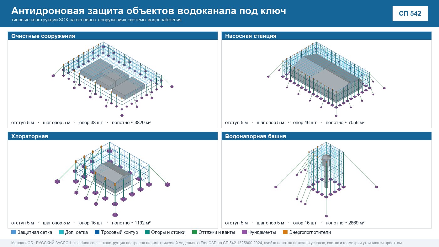 Антидроновая защита объектов водоканала под ключ в Владикавказе — ЗОК ЗАСЛОН по СП 542 