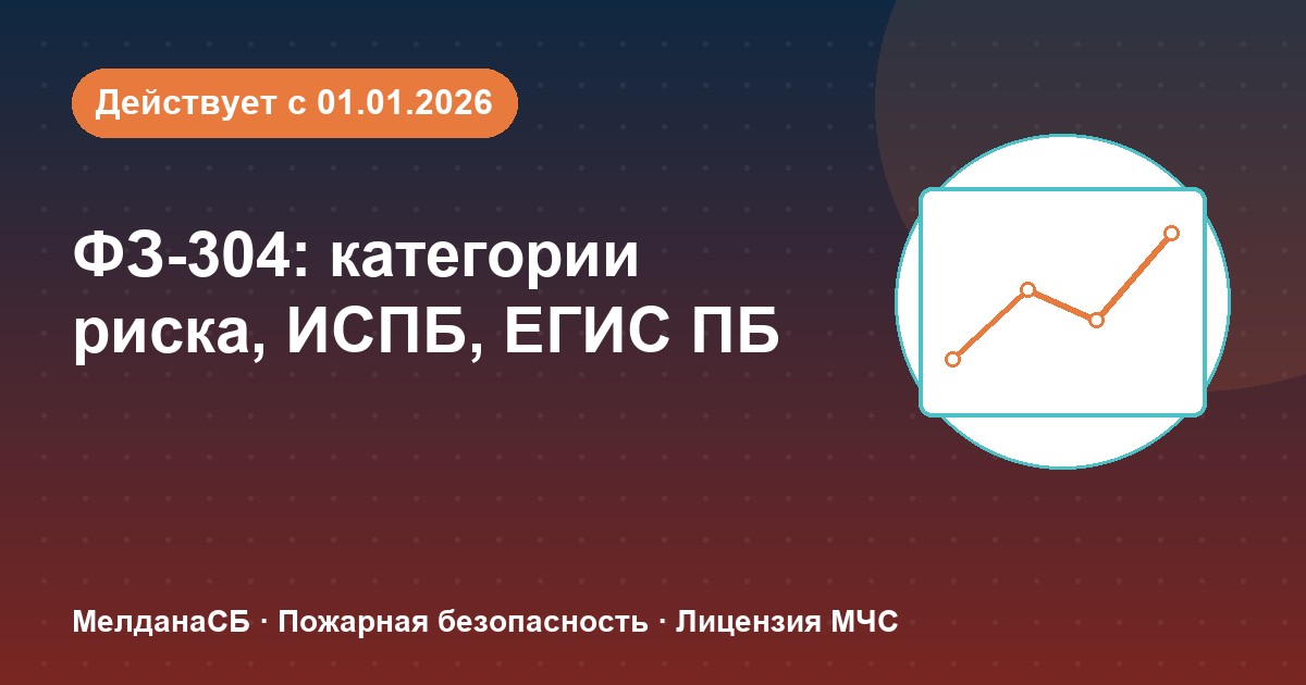 ФЗ-304: категории риска, ИСПБ и ЕГИС ПБ — что меняется для бизнеса в Владикавказе