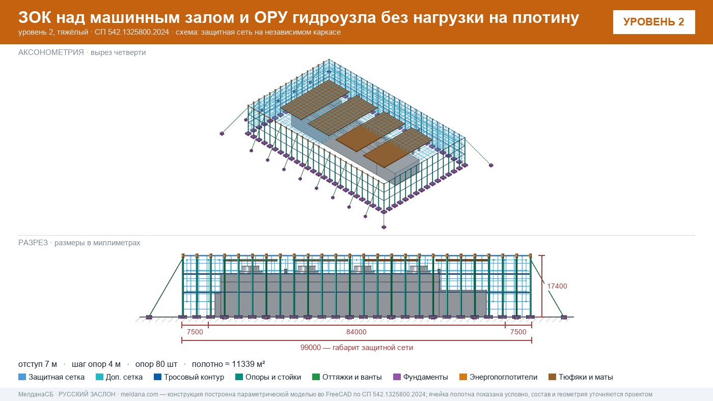 Защита ГЭС и ГАЭС от дронов — ЗОК по СП 542 без нагрузки на плотину в Владикавказе