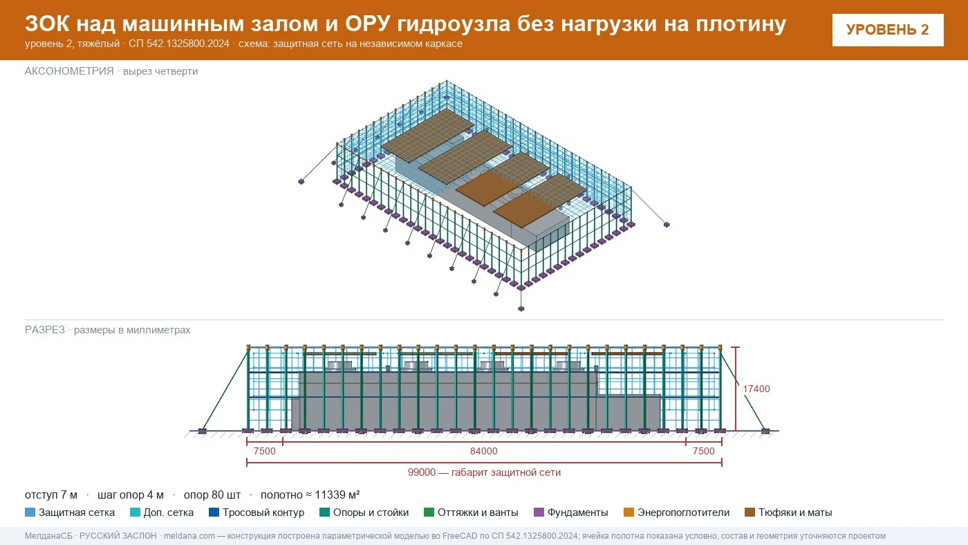 Защита ГЭС и ГАЭС от дронов — ЗОК по СП 542 без нагрузки на плотину в Владикавказе