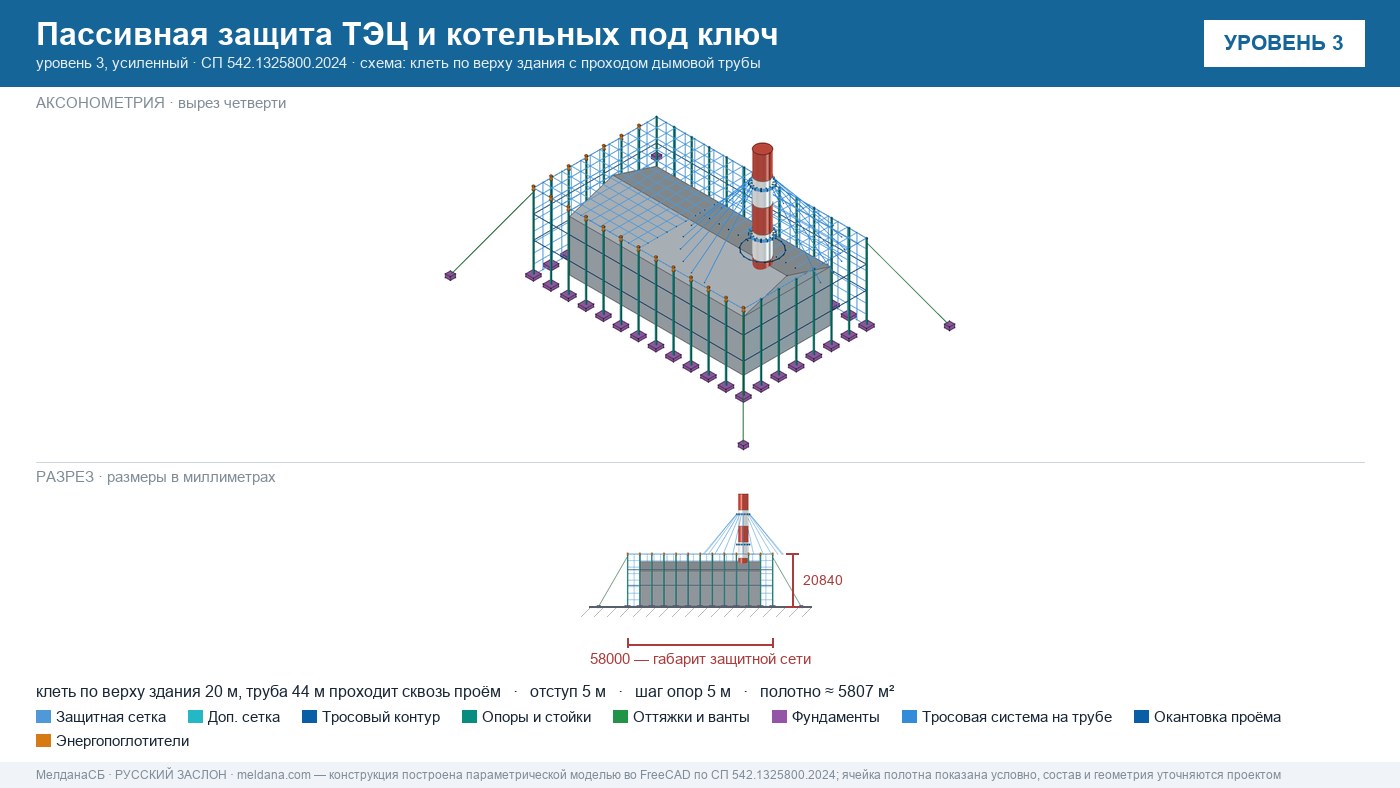 Пассивная защита ТЭЦ и котельных от БПЛА под ключ Владикавказе — по альбому Минэнерго и СП 542 