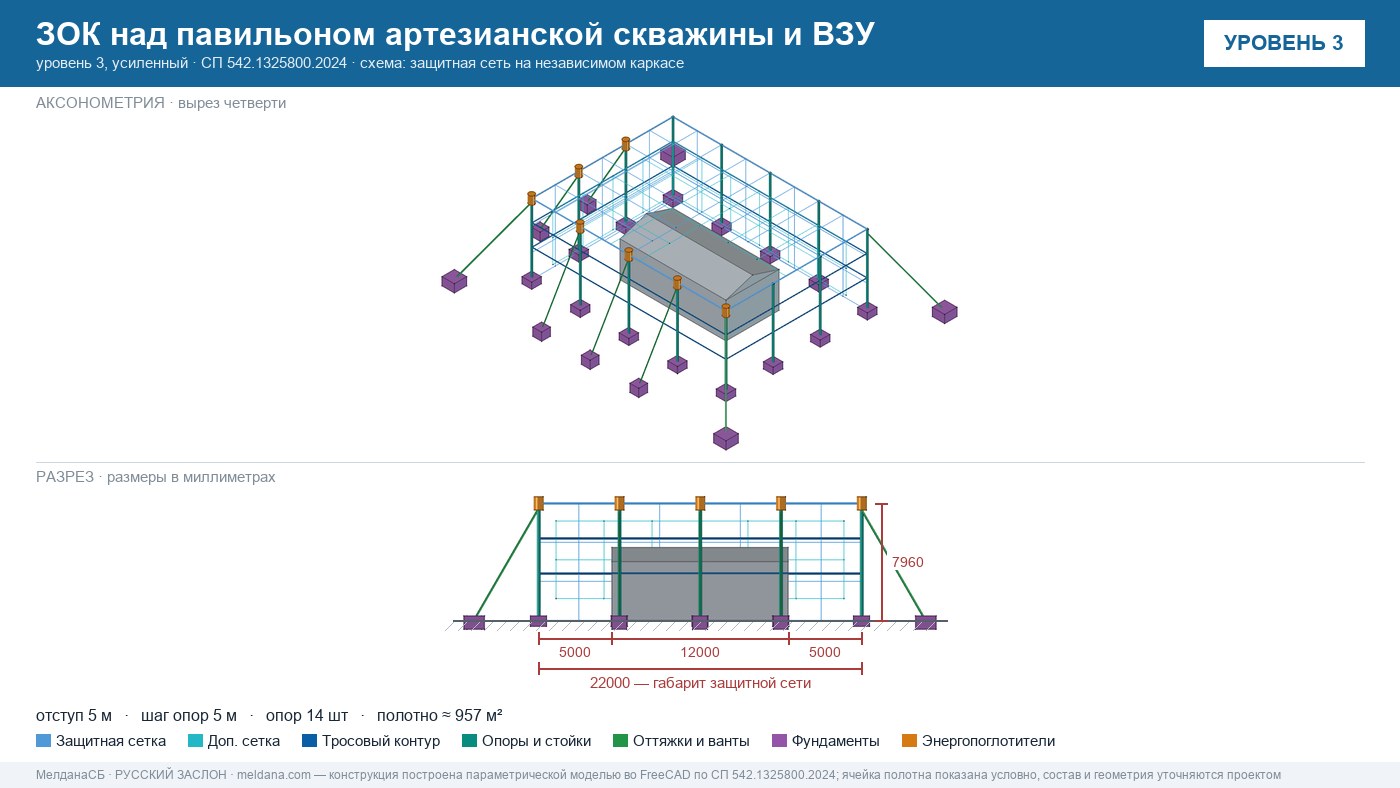 Защита артезианских скважин и ВЗУ от БПЛА в Владикавказе — ЗОК ЗАСЛОН