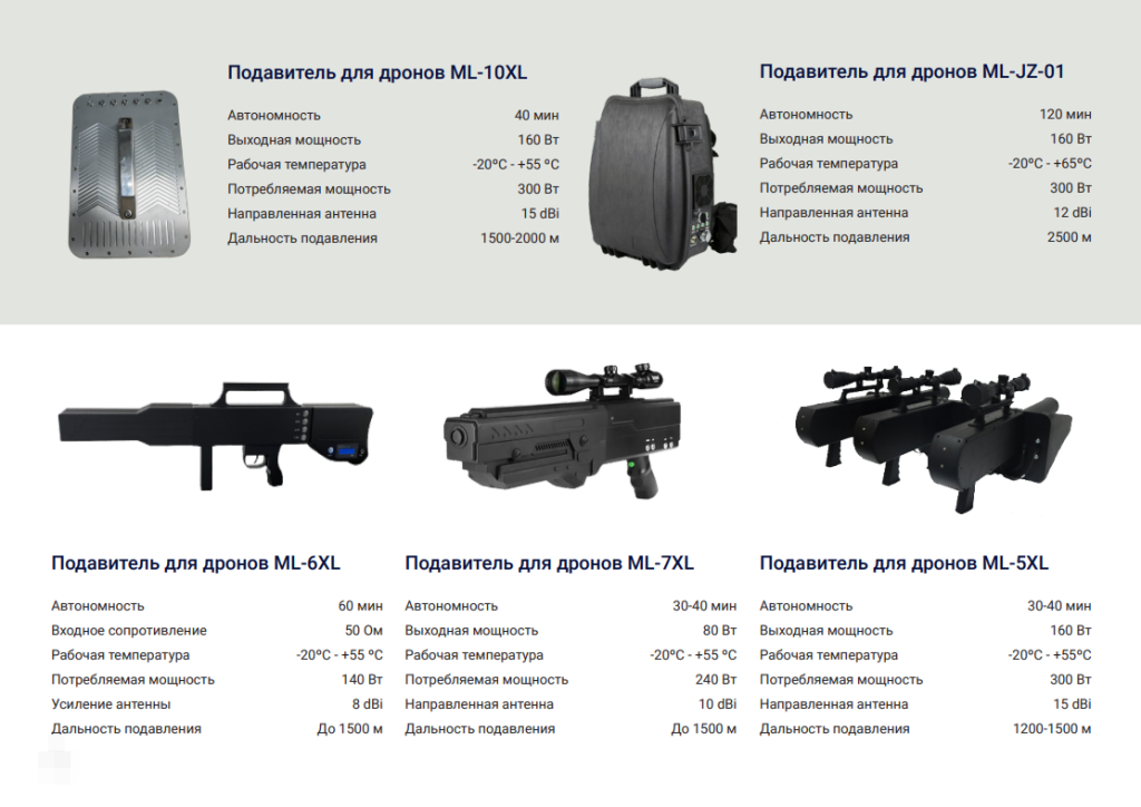 Подавители дронов