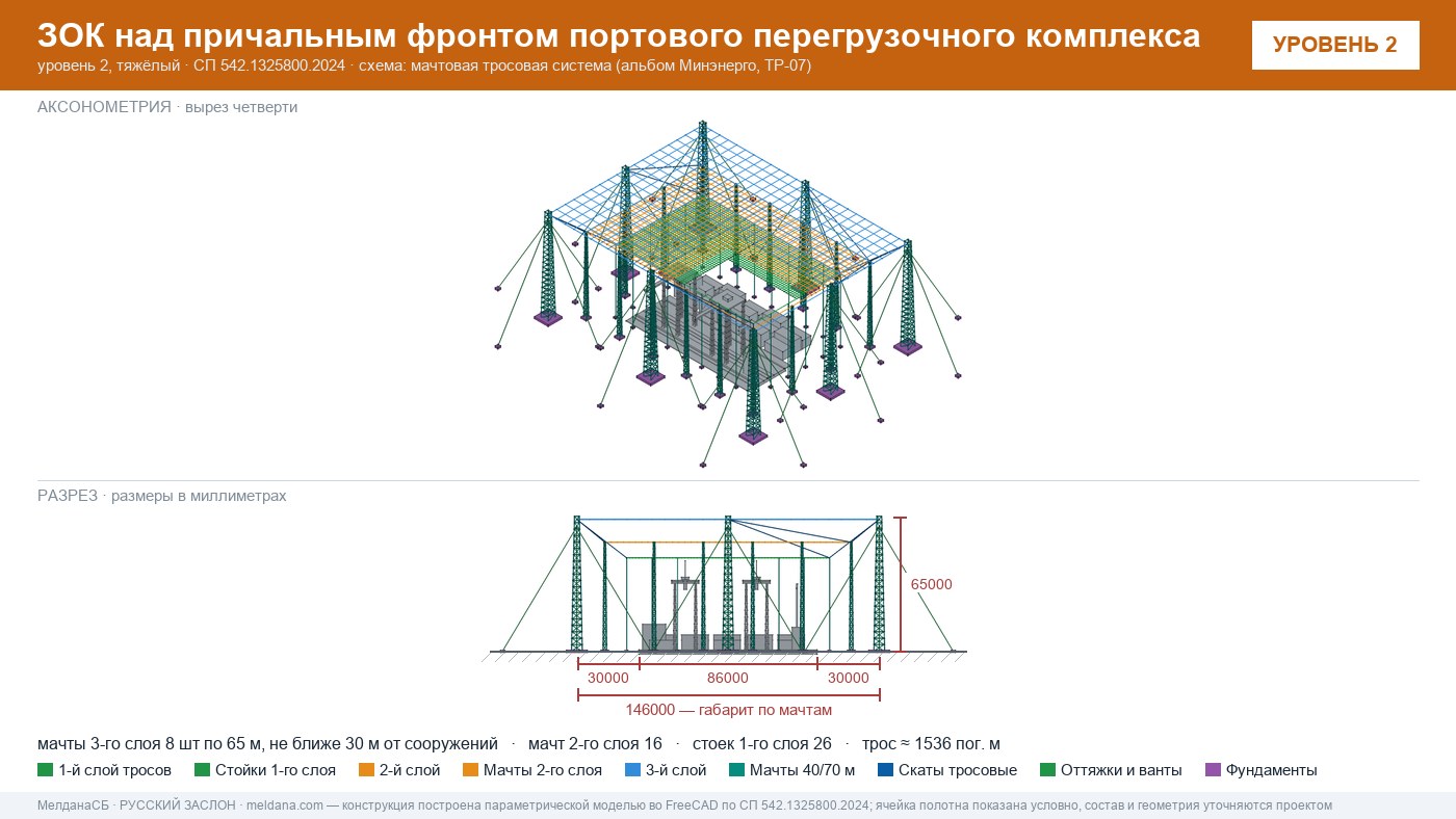 Мачтовая тросовая система ЗОК ЗАСЛОН на нефтеналивном терминале в Владикавказе