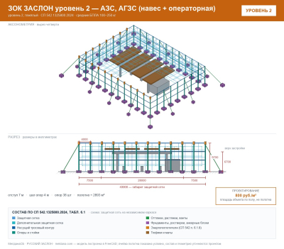 ЗОК ЗАСЛОН уровень 2 — АЗС, АГЗС (навес + операторная) 
